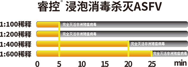 浸泡灭杀演示